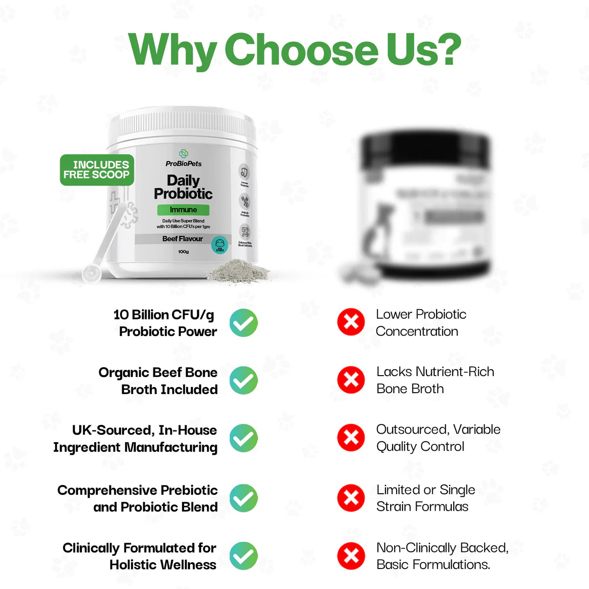 Immune Probiotic For Pets
