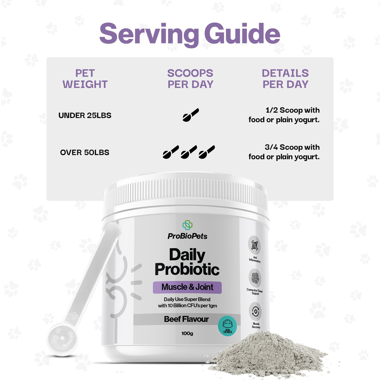 Muscle & Joint Probiotic For Pets