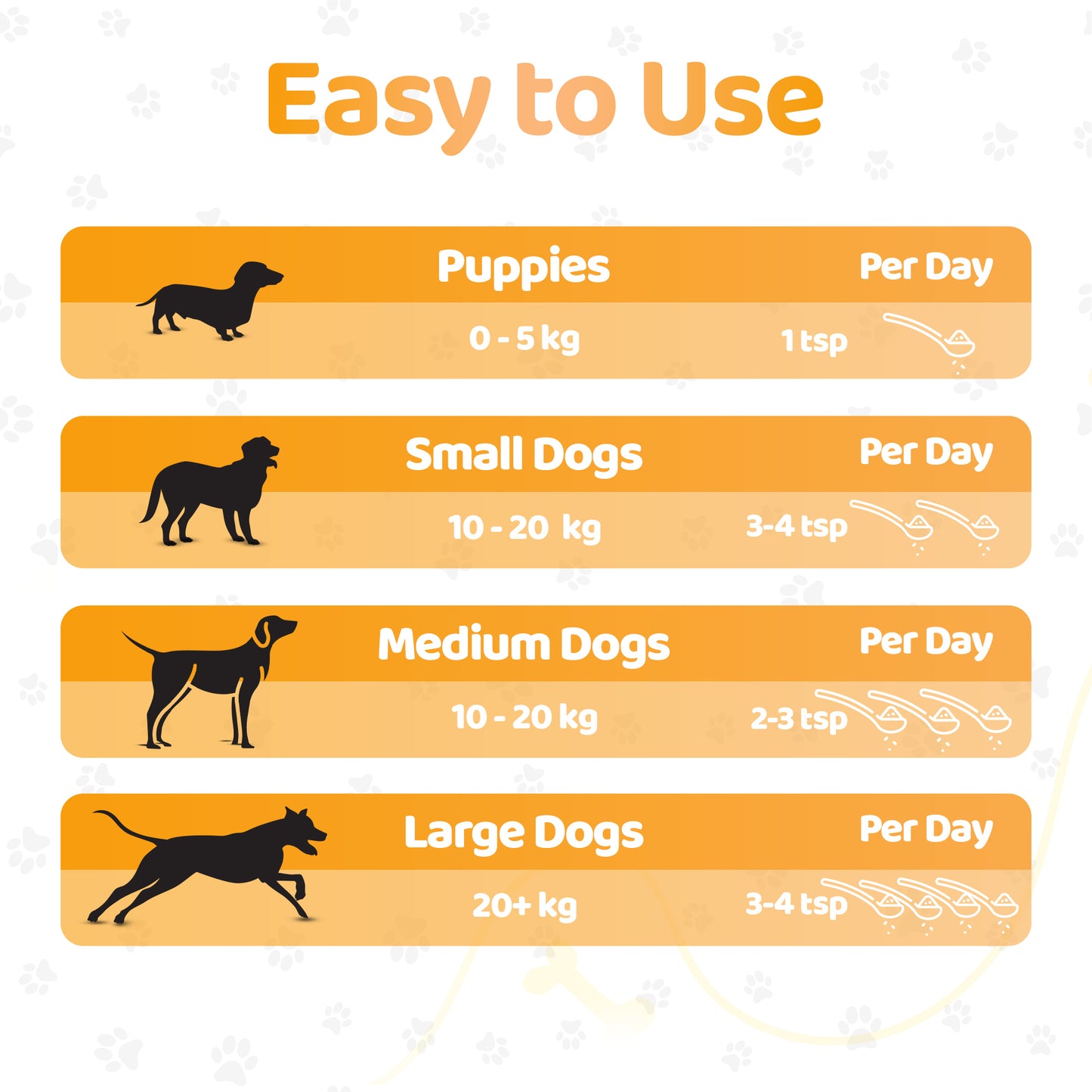 Peanut Butter For Dogs