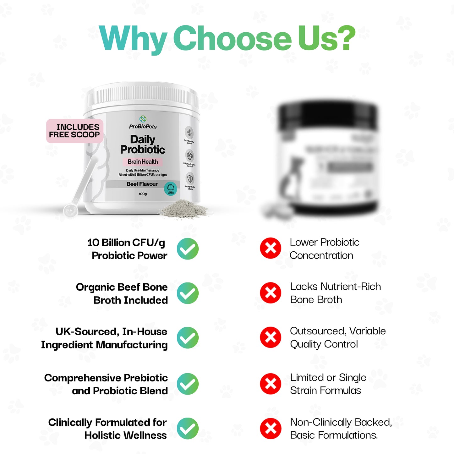 Brain Health Probiotic For Pets