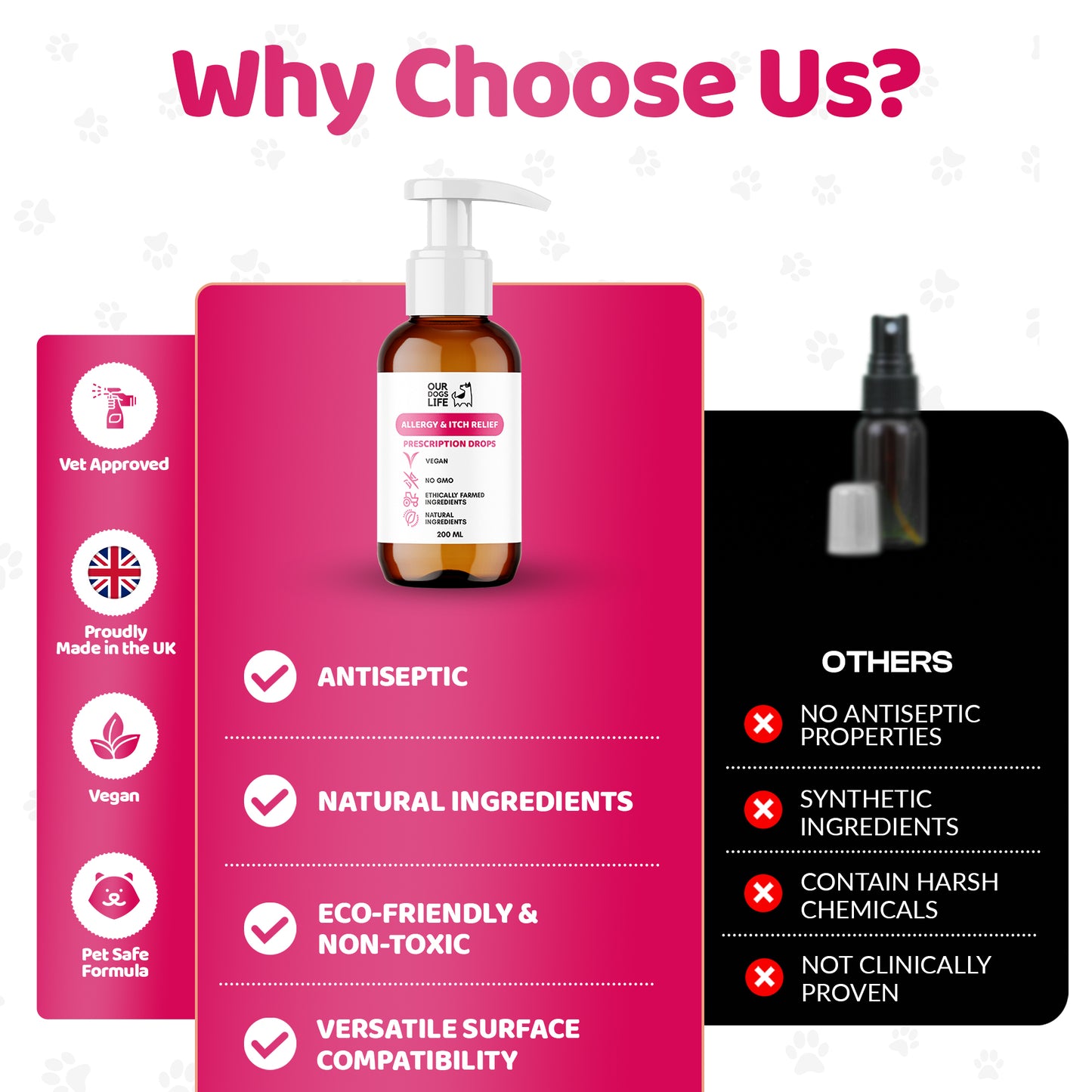 Dog Itch & Allergy Relief