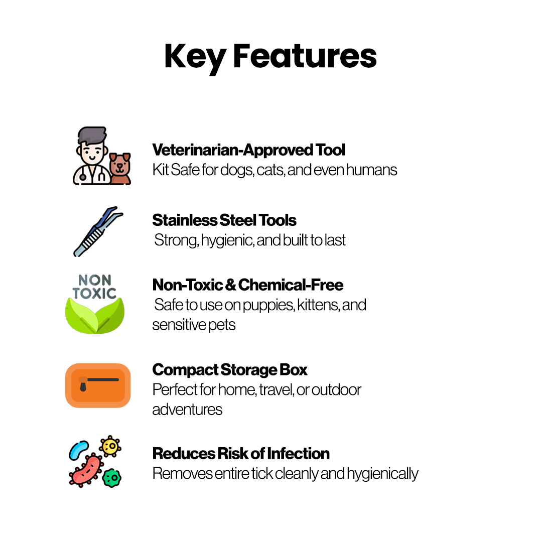 Flea and Tick Kit for Dogs