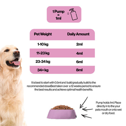 Muscle & Joint Salmon Oil For Pets